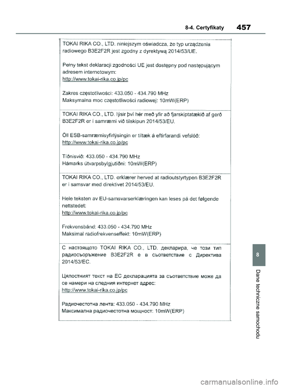 TOYOTA YARIS HATCHBACK 2020 Instrukcja obsługi (in Polish) Dane techniczne samochodu
8-4. Certyfikaty457
8
31 YARIS OMK0001E v2 9/6/20 10:09 Page 457 TOYOTA YARIS HATCHBACK 2020 Instrukcja obsługi (in Polish) Dane techniczne samochodu
8-4. Certyfikaty457
8
31 YARIS OMK0001E v2 9/6/20 10:09 Page 457