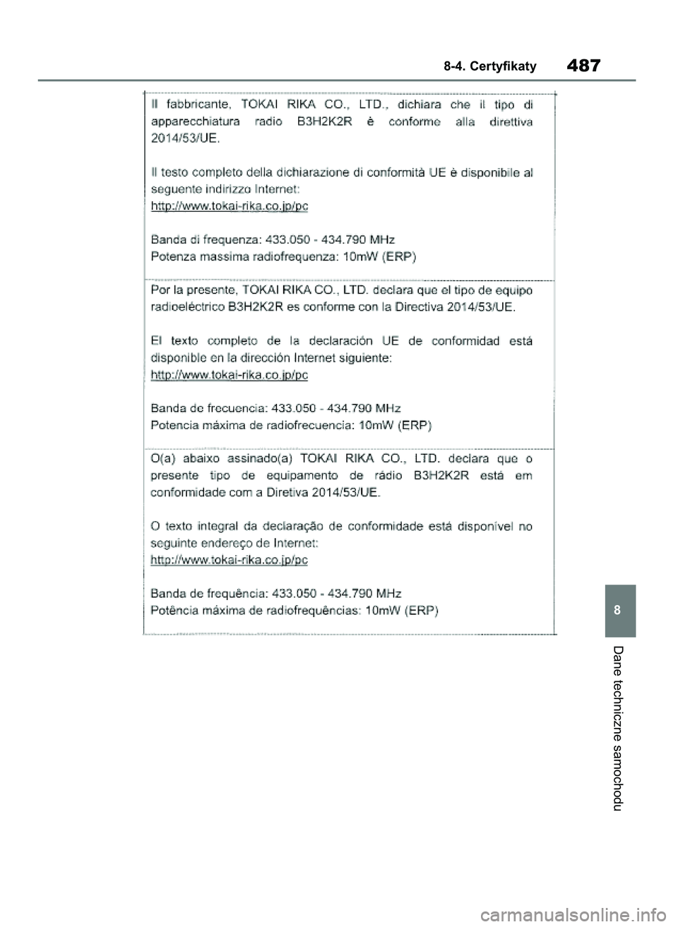 TOYOTA YARIS HATCHBACK 2020 Instrukcja obsługi (in Polish) Dane techniczne samochodu
8-4. Certyfikaty487
8
31 YARIS OMK0001E v2 9/6/20 10:09 Page 487 TOYOTA YARIS HATCHBACK 2020 Instrukcja obsługi (in Polish) Dane techniczne samochodu
8-4. Certyfikaty487
8
31 YARIS OMK0001E v2 9/6/20 10:09 Page 487