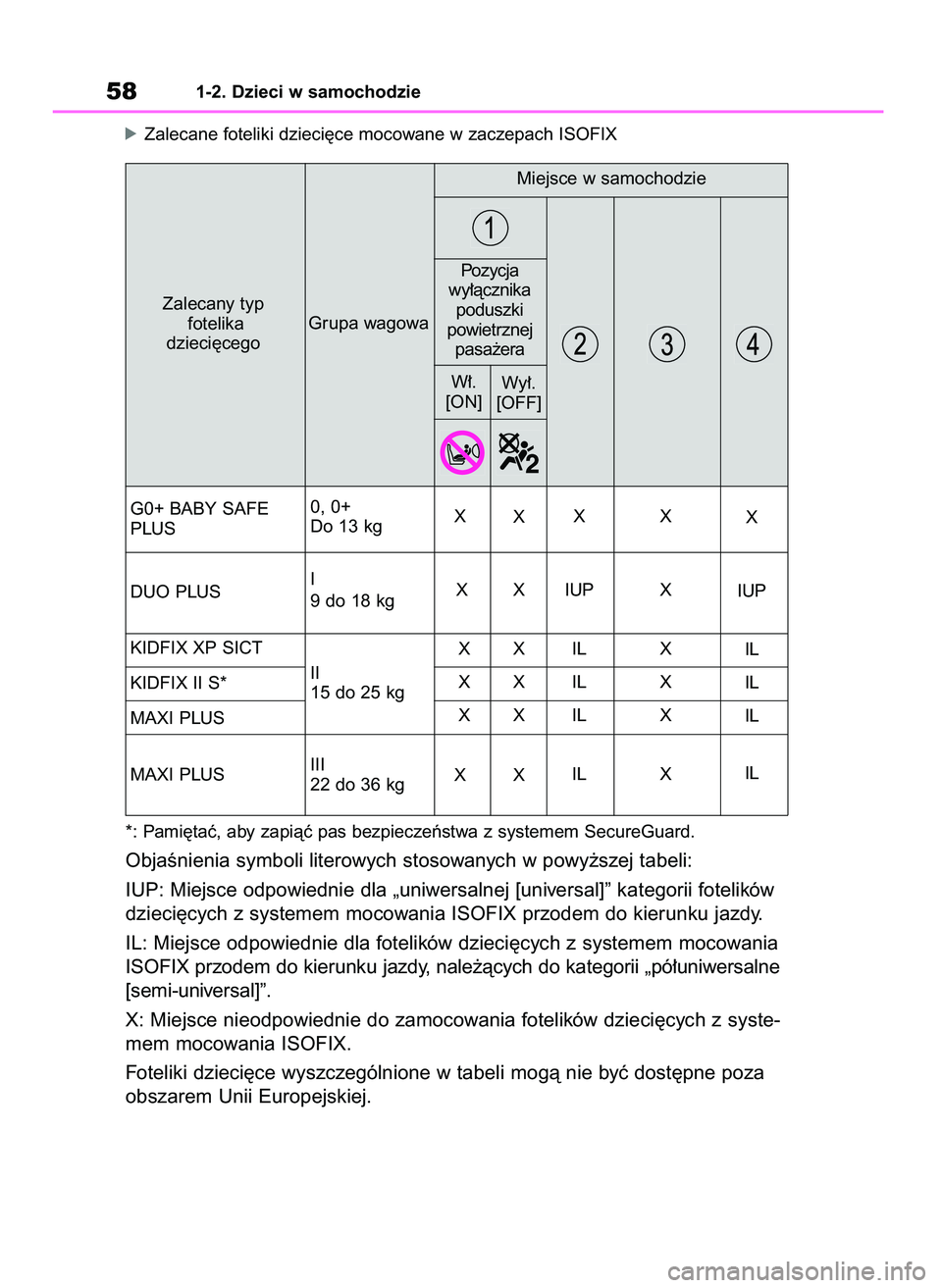 TOYOTA YARIS HATCHBACK 2020  Instrukcja obsługi (in Polish) óZalecane foteliki dzieci´ce mocowane w zaczepach ISOFIX
*: Pami´taç, aby zapiàç pas bezpieczeƒstwa z systemem SecureGuard.
ObjaÊnienia symboli literowych stosowanych w powy˝szej tabeli:
IUP: