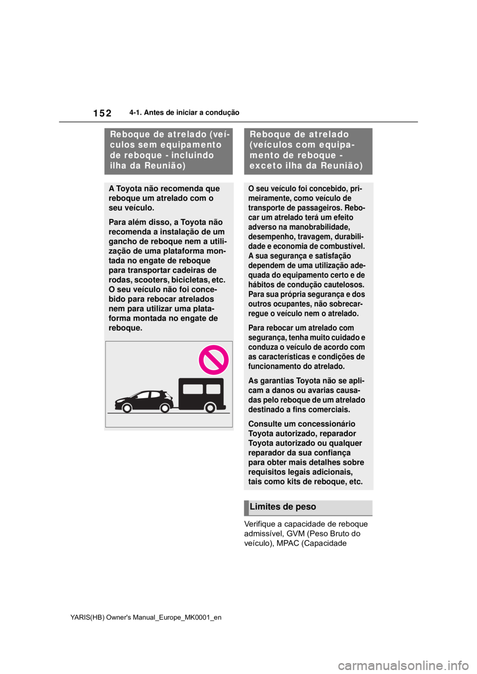 TOYOTA YARIS HATCHBACK 2020 Manual de utilização (in Portuguese) 152
YARIS(HB) Owners Manual_Europe_MK0001_en
4-1. Antes de iniciar a condução
Verifique a capacidade de reboque
admissível, GVM (Peso Bruto do
veículo), MPAC (Capacidade
Reboque de atrelado (v TOYOTA YARIS HATCHBACK 2020 Manual de utilização (in Portuguese) 152
YARIS(HB) Owners Manual_Europe_MK0001_en
4-1. Antes de iniciar a condução
Verifique a capacidade de reboque
admissível, GVM (Peso Bruto do
veículo), MPAC (Capacidade
Reboque de atrelado (v