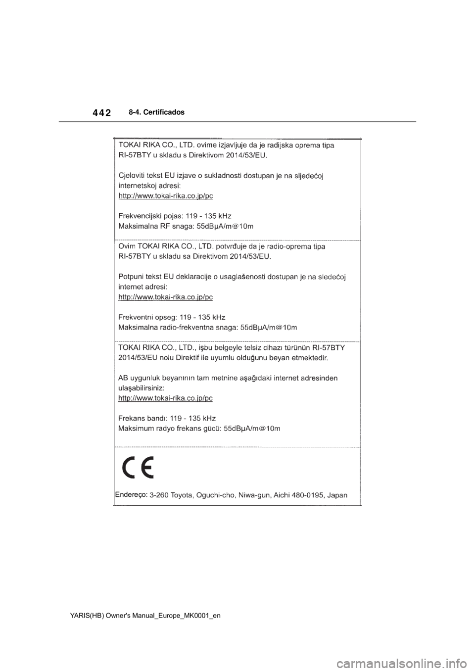 TOYOTA YARIS HATCHBACK 2020 Manual de utilização (in Portuguese) 442
YARIS(HB) Owners Manual_Europe_MK0001_en
8-4. Certificados
Endereço: TOYOTA YARIS HATCHBACK 2020 Manual de utilização (in Portuguese) 442
YARIS(HB) Owners Manual_Europe_MK0001_en
8-4. Certificados
Endereço: