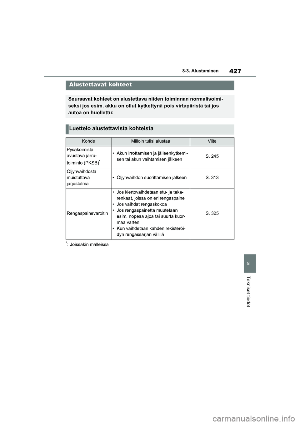 TOYOTA YARIS HATCHBACK 2020  Omistajan Käsikirja (in Finnish) 427
8
YARIS OMK0001FI
8-3. Alustaminen
Tekniset tiedot
8-3.Alustaminen
*: Joissakin malleissa
Alustettavat kohteet
Seuraavat kohteet on alustettava niiden toiminnan normalisoimi-
seksi jos esim. akku 