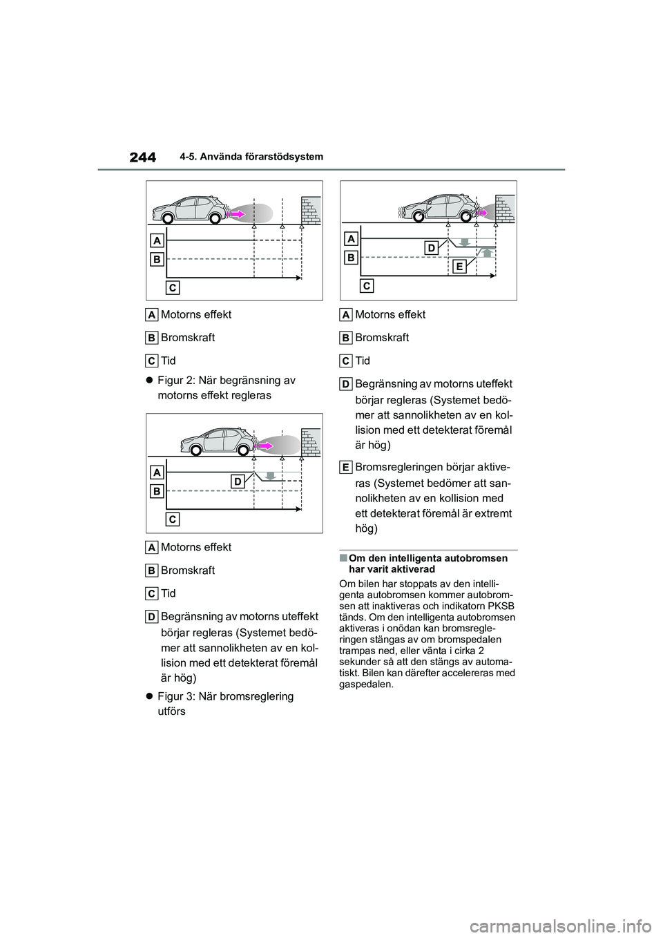 TOYOTA YARIS HATCHBACK 2020 Bruksanvisningar (in Swedish) 244
YARIS F OMK0001SE
4-5. Använda förarstödsystem
Motorns effekt
Bromskraft
Tid
Figur 2: När begränsning av
motorns effekt regleras
Motorns effekt
Bromskraft
Tid
Begränsning av motorns ute TOYOTA YARIS HATCHBACK 2020 Bruksanvisningar (in Swedish) 244
YARIS F OMK0001SE
4-5. Använda förarstödsystem
Motorns effekt
Bromskraft
Tid
Figur 2: När begränsning av
motorns effekt regleras
Motorns effekt
Bromskraft
Tid
Begränsning av motorns ute
