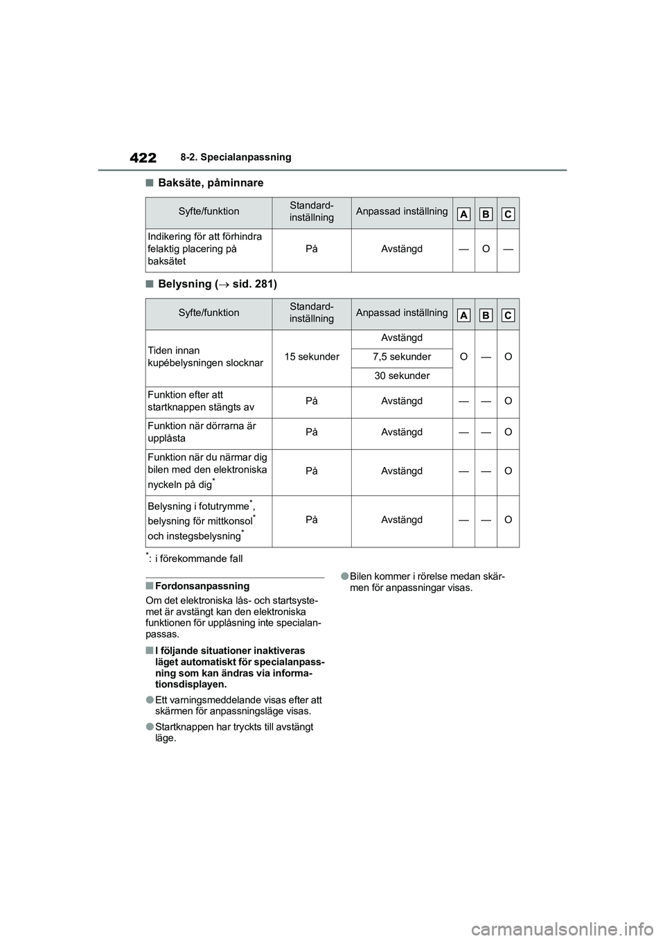 TOYOTA YARIS HATCHBACK 2020  Bruksanvisningar (in Swedish) 422
YARIS F OMK0001SE
8-2. Specialanpassning
nBaksäte, påminnare 
nBelysning (sid. 281)
*: i förekommande fall
nFordonsanpassning
Om det elektroniska lås- och startsyste-
met är avstängt kan 
