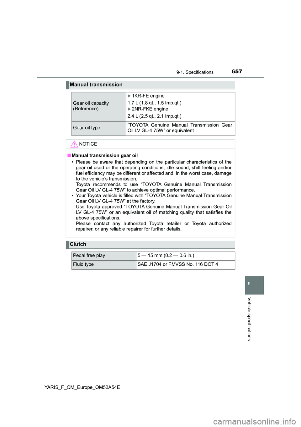 TOYOTA YARIS HATCHBACK 2019 Owners Manual 6579-1. Specifications
9
Vehicle specifications
YARIS_F_OM_Europe_OM52A54E
Manual transmission
Gear oil capacity
(Reference)
1KR-FE engine
1.7 L (1.8 qt., 1.5 Imp.qt.)
2NR-FKE engine
2.4 L (2 TOYOTA YARIS HATCHBACK 2019 Owners Manual 6579-1. Specifications
9
Vehicle specifications
YARIS_F_OM_Europe_OM52A54E
Manual transmission
Gear oil capacity
(Reference)
1KR-FE engine
1.7 L (1.8 qt., 1.5 Imp.qt.)
2NR-FKE engine
2.4 L (2