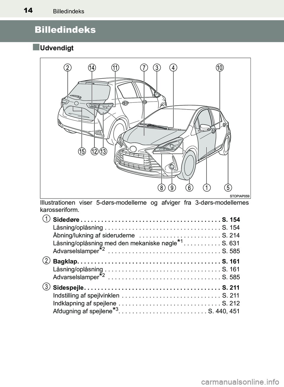 TOYOTA YARIS HATCHBACK 2019 Brugsanvisning (in Danish) 14Billedindeks
YARIS_F_OM_Europe_OM52A54DK
Billedindeks
n
Udvendigt
Illustrationen viser 5-dørs-modellern e og afviger fra 3-dørs-modellernes
karosseriform.
Sidedøre . . . . . . . . . . . . . . . . TOYOTA YARIS HATCHBACK 2019 Brugsanvisning (in Danish) 14Billedindeks
YARIS_F_OM_Europe_OM52A54DK
Billedindeks
n
Udvendigt
Illustrationen viser 5-dørs-modellern e og afviger fra 3-dørs-modellernes
karosseriform.
Sidedøre . . . . . . . . . . . . . . . .