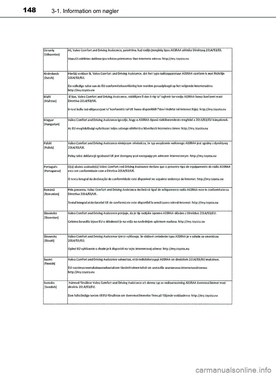 TOYOTA YARIS HATCHBACK 2019  Brugsanvisning (in Danish) 1483-1. Information om nøgler
YARIS_F_OM_Europe_OM52A54DK
OM52A54DK.book  Page 148  Friday, July 12, 2019  4:17 PM 
