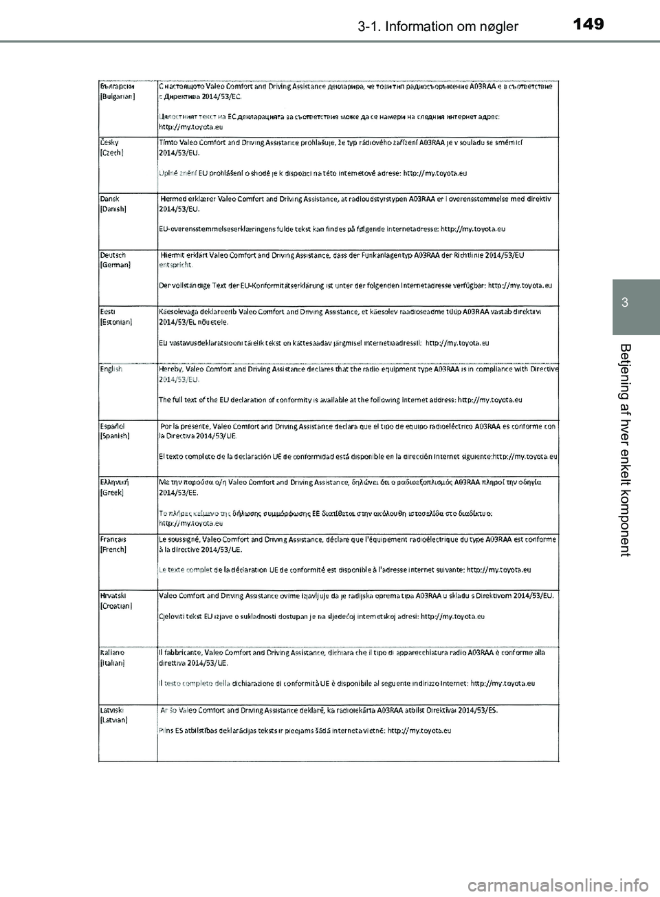TOYOTA YARIS HATCHBACK 2019  Brugsanvisning (in Danish) 1493-1. Information om nøgler
3
Betjening af hver enkelt komponent
YARIS_F_OM_Europe_OM52A54DK
OM52A54DK.book  Page 149  Friday, July 12, 2019  4:17 PM 