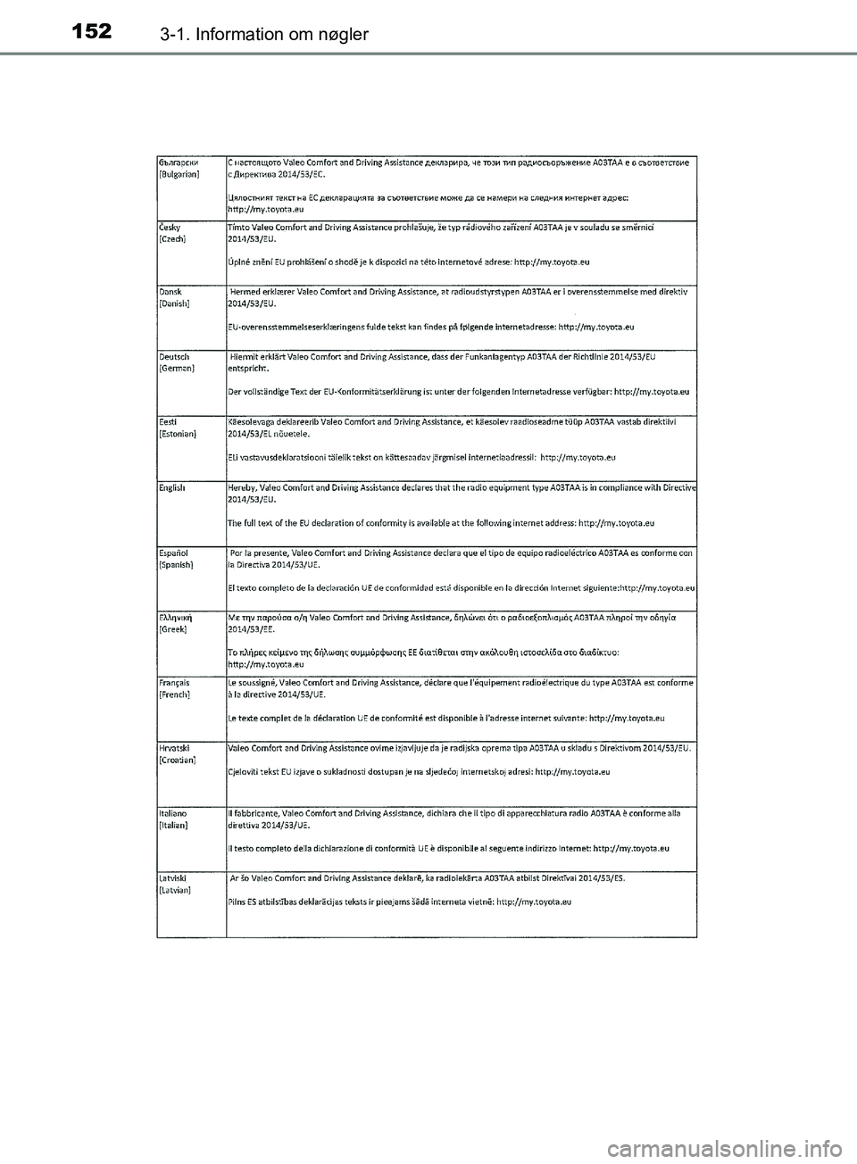 TOYOTA YARIS HATCHBACK 2019  Brugsanvisning (in Danish) 1523-1. Information om nøgler
YARIS_F_OM_Europe_OM52A54DK
OM52A54DK.book  Page 152  Friday, July 12, 2019  4:17 PM 