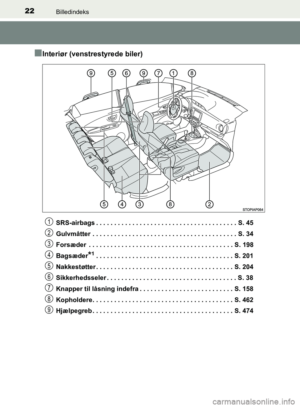TOYOTA YARIS HATCHBACK 2019  Brugsanvisning (in Danish) 22Billedindeks
YARIS_F_OM_Europe_OM52A54DK
nInteriør (venstrestyrede biler)
SRS-airbags . . . . . . . . . . . . . . . . . . . . . . . . . . . . . . . . . . . . . . . S. 45
Gulvmåtter . . . . . . . .