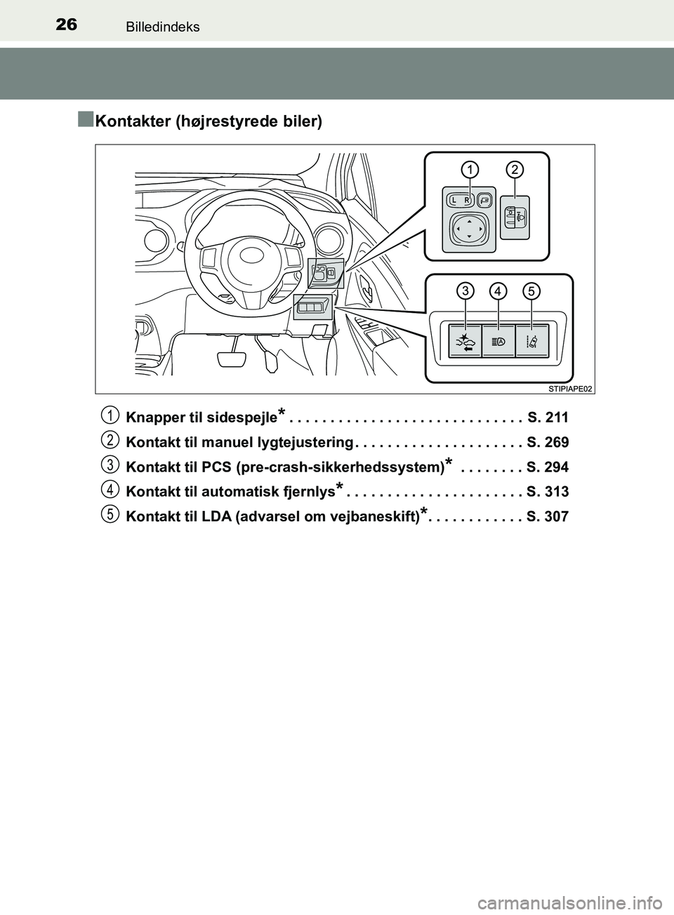 TOYOTA YARIS HATCHBACK 2019  Brugsanvisning (in Danish) 26Billedindeks
YARIS_F_OM_Europe_OM52A54DK
nKontakter (højrestyrede biler)
Knapper til sidespejle*. . . . . . . . . . . . . . . . . . . . . . . . . . . . .  S. 211
Kontakt til manuel lygtejustering .