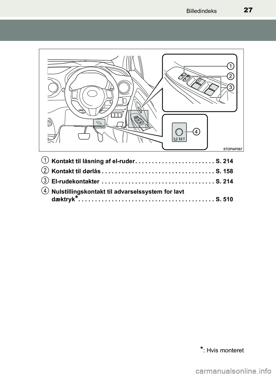 TOYOTA YARIS HATCHBACK 2019  Brugsanvisning (in Danish) 27Billedindeks
YARIS_F_OM_Europe_OM52A54DKKontakt til låsning af el-ruder . . . . . . . . . . . . . . . . . . . . . . . . S. 214
Kontakt til dørlås . . . . . . . . . . . . . . . . . . . . . . . . .