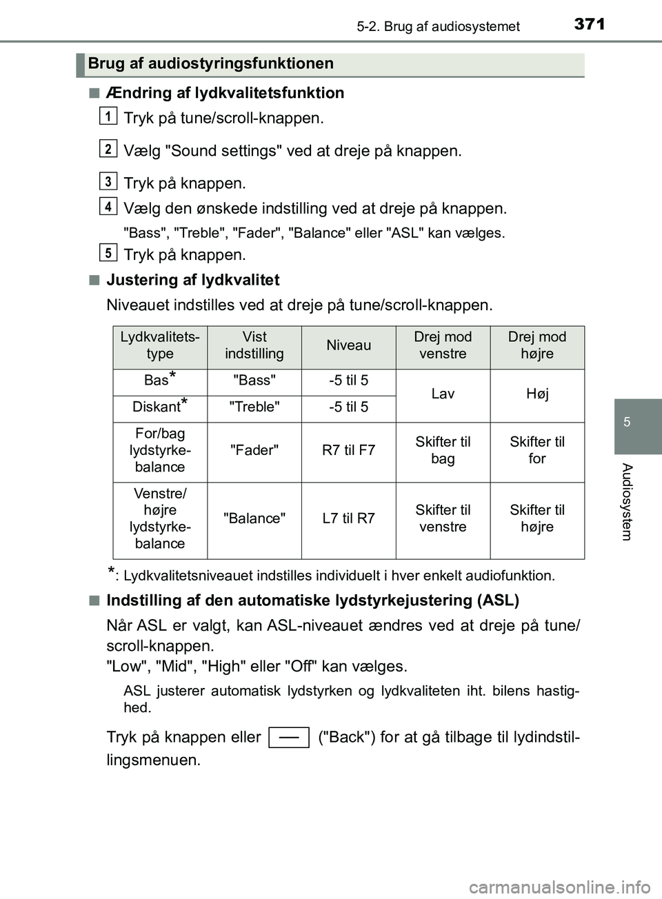 TOYOTA YARIS HATCHBACK 2019 Brugsanvisning (in Danish) 3715-2. Brug af audiosystemet
5
Audiosystem
YARIS_F_OM_Europe_OM52A54DKn
Ændring af lydkvalitetsfunktion
Tryk på tune/scroll-knappen.
Vælg "Sound settings" ved at dreje på knappen.
Tryk på knappe TOYOTA YARIS HATCHBACK 2019 Brugsanvisning (in Danish) 3715-2. Brug af audiosystemet
5
Audiosystem
YARIS_F_OM_Europe_OM52A54DKn
Ændring af lydkvalitetsfunktion
Tryk på tune/scroll-knappen.
Vælg "Sound settings" ved at dreje på knappen.
Tryk på knappe