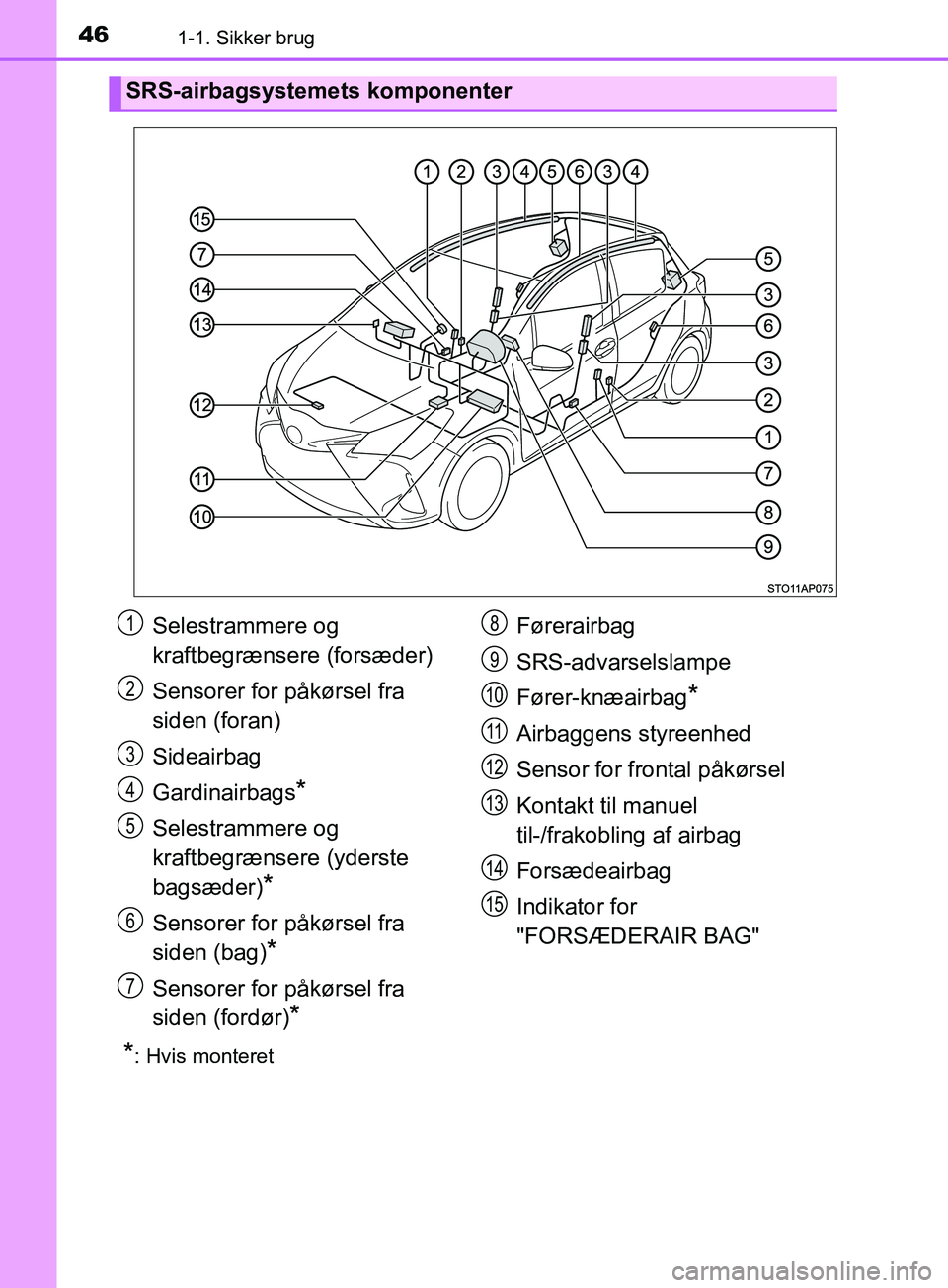 TOYOTA YARIS HATCHBACK 2019 Brugsanvisning (in Danish) 461-1. Sikker brug
YARIS_F_OM_Europe_OM52A54DK
*: Hvis monteret
SRS-airbagsystemets komponenter
Selestrammere og
kraftbegrænsere (forsæder)
Sensorer for påkørsel fra
siden (foran)
Sideairbag
Gar TOYOTA YARIS HATCHBACK 2019 Brugsanvisning (in Danish) 461-1. Sikker brug
YARIS_F_OM_Europe_OM52A54DK
*: Hvis monteret
SRS-airbagsystemets komponenter
Selestrammere og
kraftbegrænsere (forsæder)
Sensorer for påkørsel fra
siden (foran)
Sideairbag
Gar