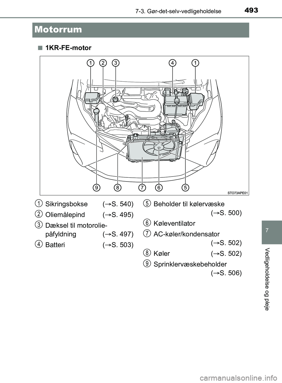 TOYOTA YARIS HATCHBACK 2019  Brugsanvisning (in Danish) 4937-3. Gør-det-selv-vedligeholdelse
7
Vedligeholdelse og pleje
YARIS_F_OM_Europe_OM52A54DK
Motorrum
n1KR-FE-motor
Sikringsbokse (S. 540)
Oliemålepind ( S. 495)
Dæksel til motorolie-
påfyldn