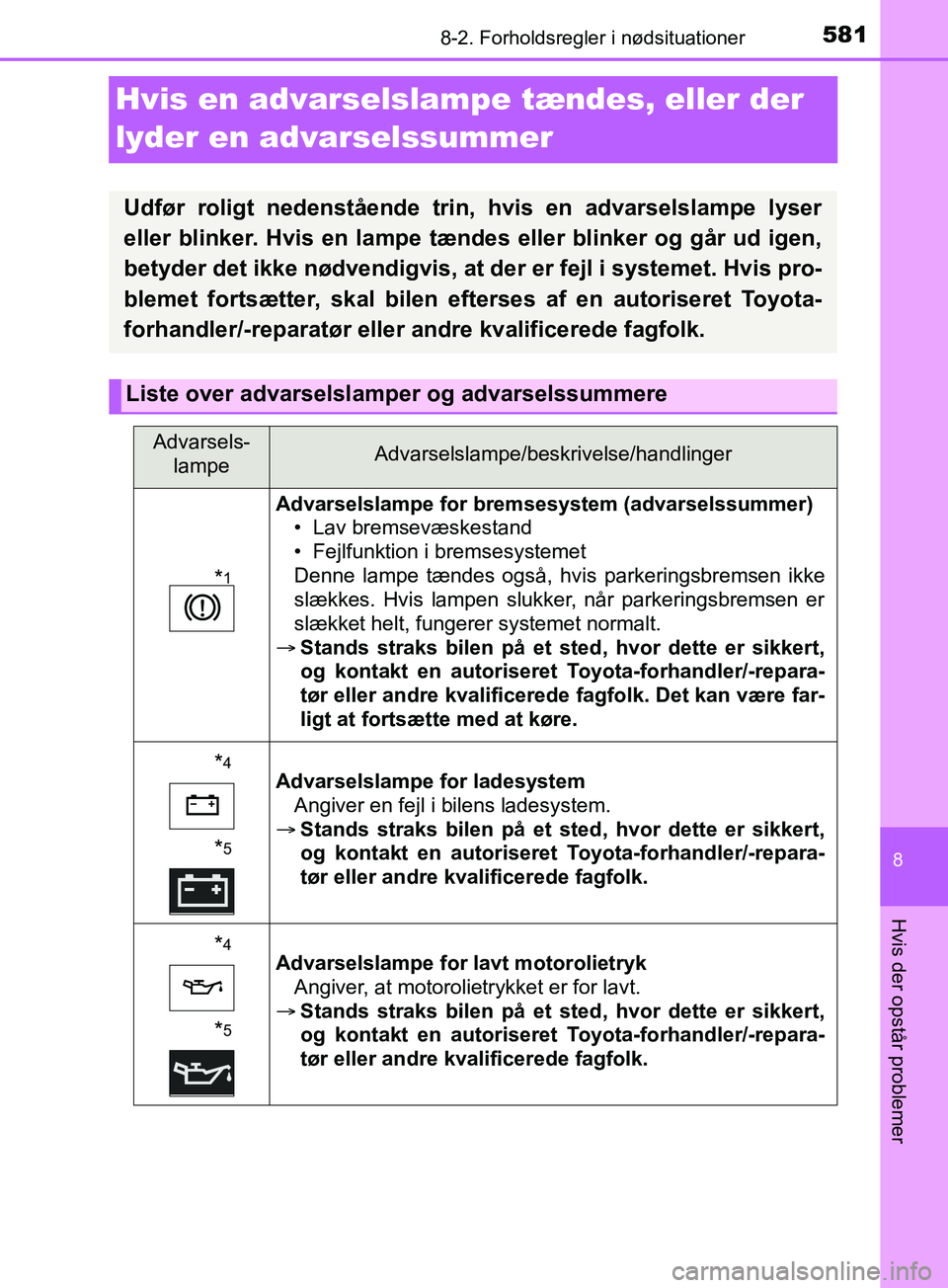TOYOTA YARIS HATCHBACK 2019  Brugsanvisning (in Danish) 5818-2. Forholdsregler i nødsituationer
8
Hvis der opstår problemer
YARIS_F_OM_Europe_OM52A54DK
Hvis en advarselslampe tændes, eller der 
lyder en advarselssummer
Udfør roligt nedenstående trin, 