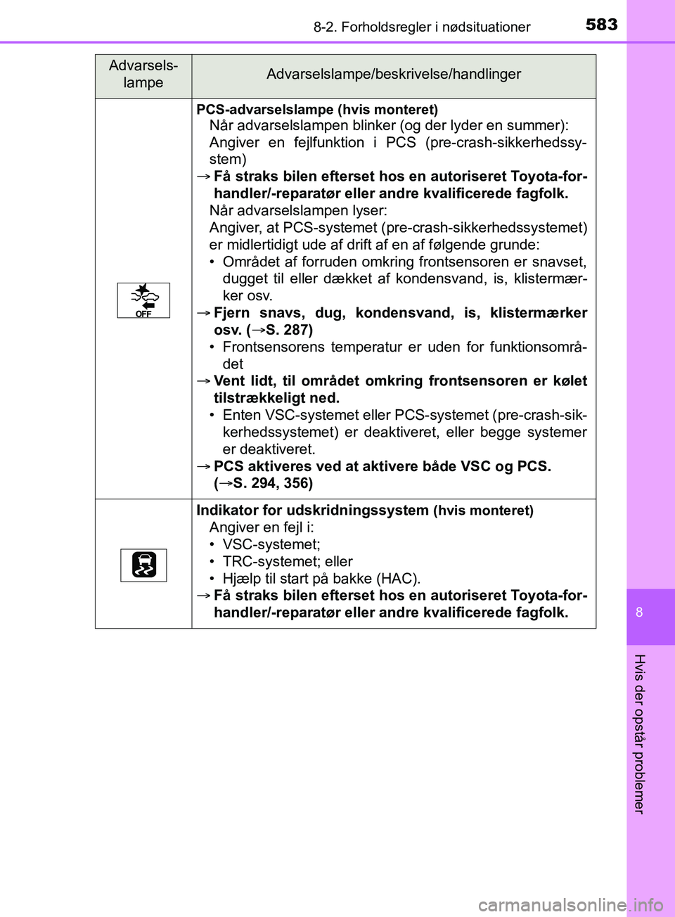 TOYOTA YARIS HATCHBACK 2019 Brugsanvisning (in Danish) 5838-2. Forholdsregler i nødsituationer
8
Hvis der opstår problemer
YARIS_F_OM_Europe_OM52A54DK
PCS-advarselslampe (hvis monteret)
NÃ¥r advarselslampen blinker (og der lyder en summer):
Angiver en f TOYOTA YARIS HATCHBACK 2019 Brugsanvisning (in Danish) 5838-2. Forholdsregler i nødsituationer
8
Hvis der opstår problemer
YARIS_F_OM_Europe_OM52A54DK
PCS-advarselslampe (hvis monteret)
NÃ¥r advarselslampen blinker (og der lyder en summer):
Angiver en f