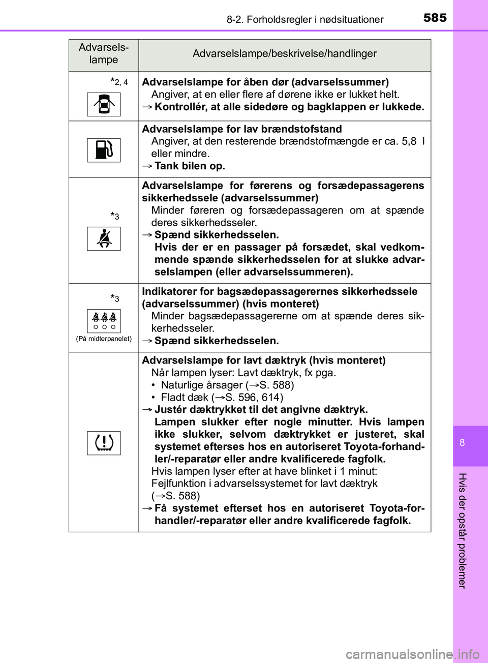 TOYOTA YARIS HATCHBACK 2019  Brugsanvisning (in Danish) 5858-2. Forholdsregler i nødsituationer
8
Hvis der opstår problemer
YARIS_F_OM_Europe_OM52A54DK
*2, 4Advarselslampe for åben dør (advarselssummer)Angiver, at en eller flere af dørene ikke er lukk