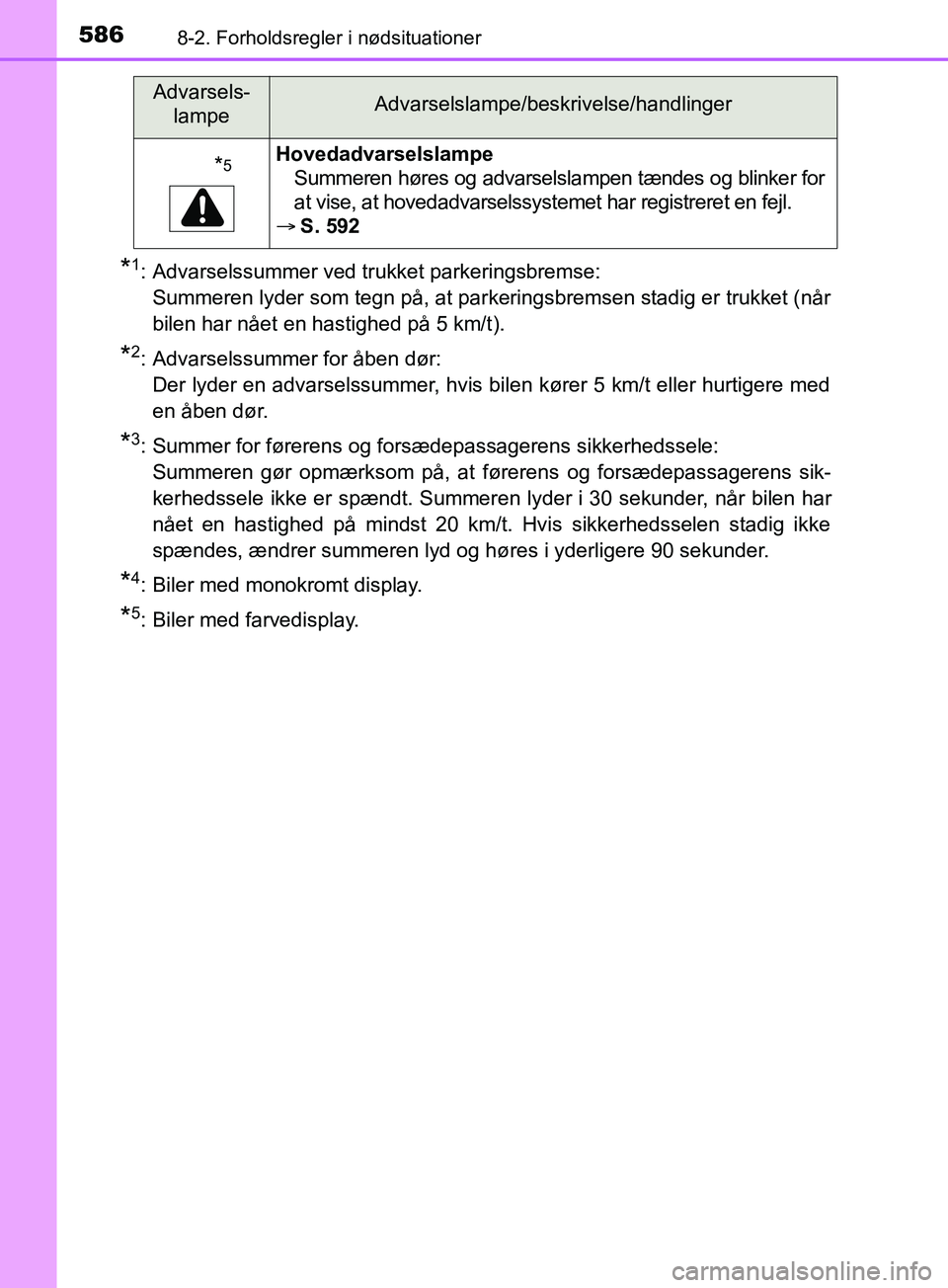 TOYOTA YARIS HATCHBACK 2019  Brugsanvisning (in Danish) 5868-2. Forholdsregler i nødsituationer
YARIS_F_OM_Europe_OM52A54DK
*1: Advarselssummer ved trukket parkeringsbremse: Summeren lyder som tegn på, at parkeringsbremsen stadig er trukket (når
bilen h