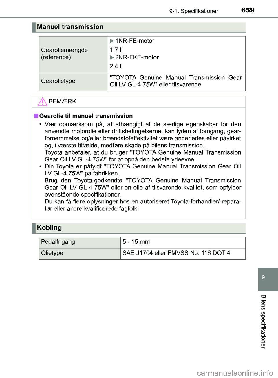 TOYOTA YARIS HATCHBACK 2019 Brugsanvisning (in Danish) 6599-1. Specifikationer
9
Bilens specifikationer
YARIS_F_OM_Europe_OM52A54DK
Manuel transmission
Gearoliemængde
(reference)
1KR-FE-motor
1,7 l
2NR-FKE-motor
2,4 l
Gearolietype"TOYOTA Genuine M TOYOTA YARIS HATCHBACK 2019 Brugsanvisning (in Danish) 6599-1. Specifikationer
9
Bilens specifikationer
YARIS_F_OM_Europe_OM52A54DK
Manuel transmission
Gearoliemængde
(reference)
1KR-FE-motor
1,7 l
2NR-FKE-motor
2,4 l
Gearolietype"TOYOTA Genuine M