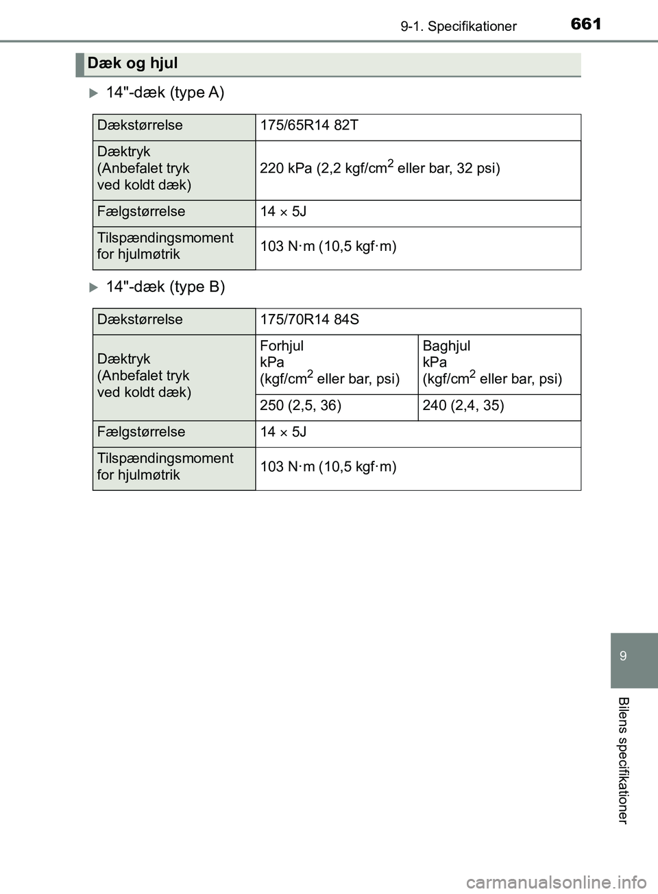 TOYOTA YARIS HATCHBACK 2019 Brugsanvisning (in Danish) 6619-1. Specifikationer
9
Bilens specifikationer
YARIS_F_OM_Europe_OM52A54DK
14"-dæk (type A)
14"-dæk (type B)
Dæk og hjul
Dækstørrelse175/65R14 82T
Dæktryk
(Anbefalet tryk
ved koldt d TOYOTA YARIS HATCHBACK 2019 Brugsanvisning (in Danish) 6619-1. Specifikationer
9
Bilens specifikationer
YARIS_F_OM_Europe_OM52A54DK
14"-dæk (type A)
14"-dæk (type B)
Dæk og hjul
Dækstørrelse175/65R14 82T
Dæktryk
(Anbefalet tryk
ved koldt d
