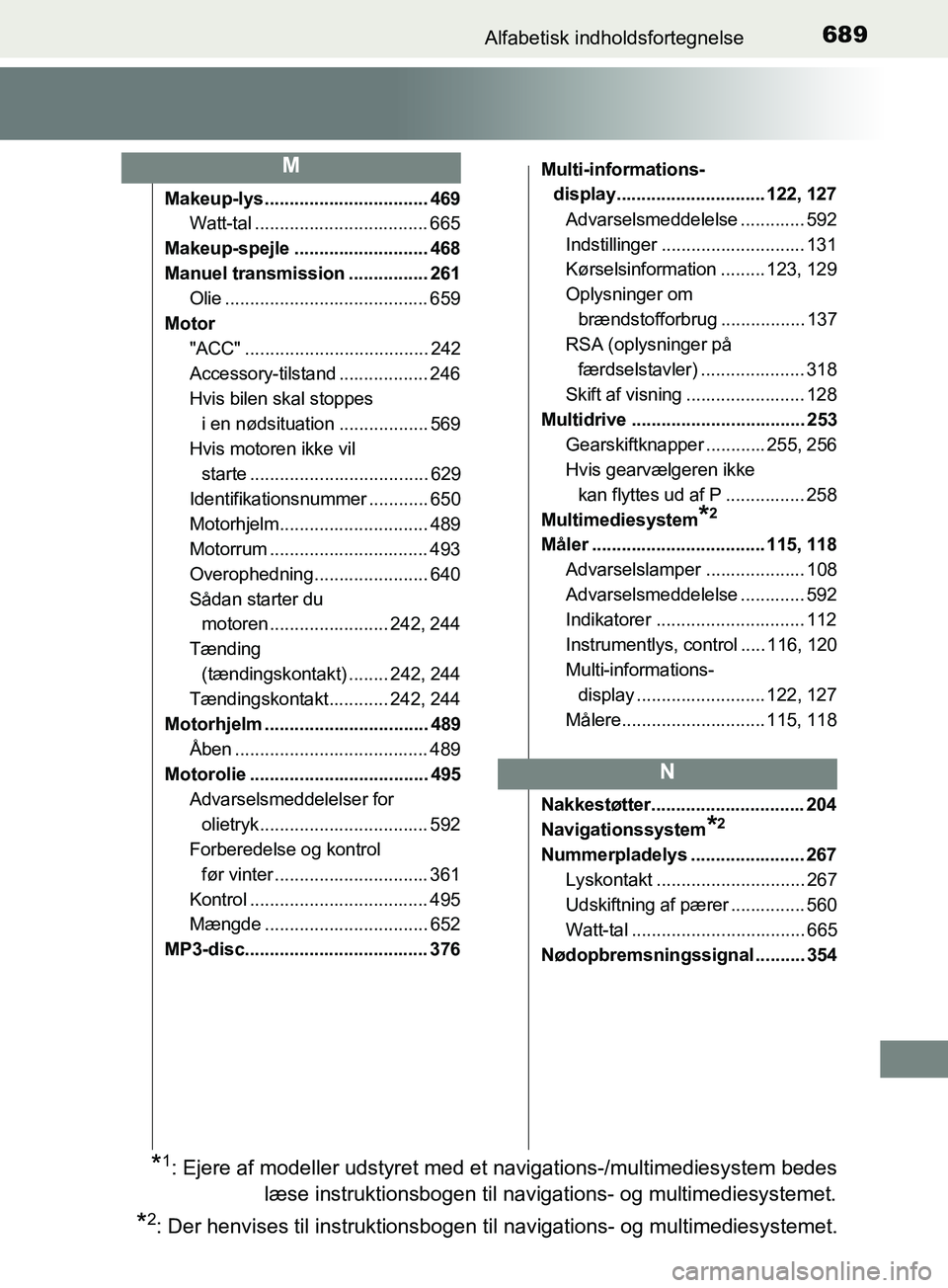 TOYOTA YARIS HATCHBACK 2019 Brugsanvisning (in Danish) 689Alfabetisk indholdsfortegnelse
YARIS_F_OM_Europe_OM52A54DK
Makeup-lys................................. 469Watt-tal ................................... 665
Makeup-spejle ........................... TOYOTA YARIS HATCHBACK 2019 Brugsanvisning (in Danish) 689Alfabetisk indholdsfortegnelse
YARIS_F_OM_Europe_OM52A54DK
Makeup-lys................................. 469Watt-tal ................................... 665
Makeup-spejle ...........................