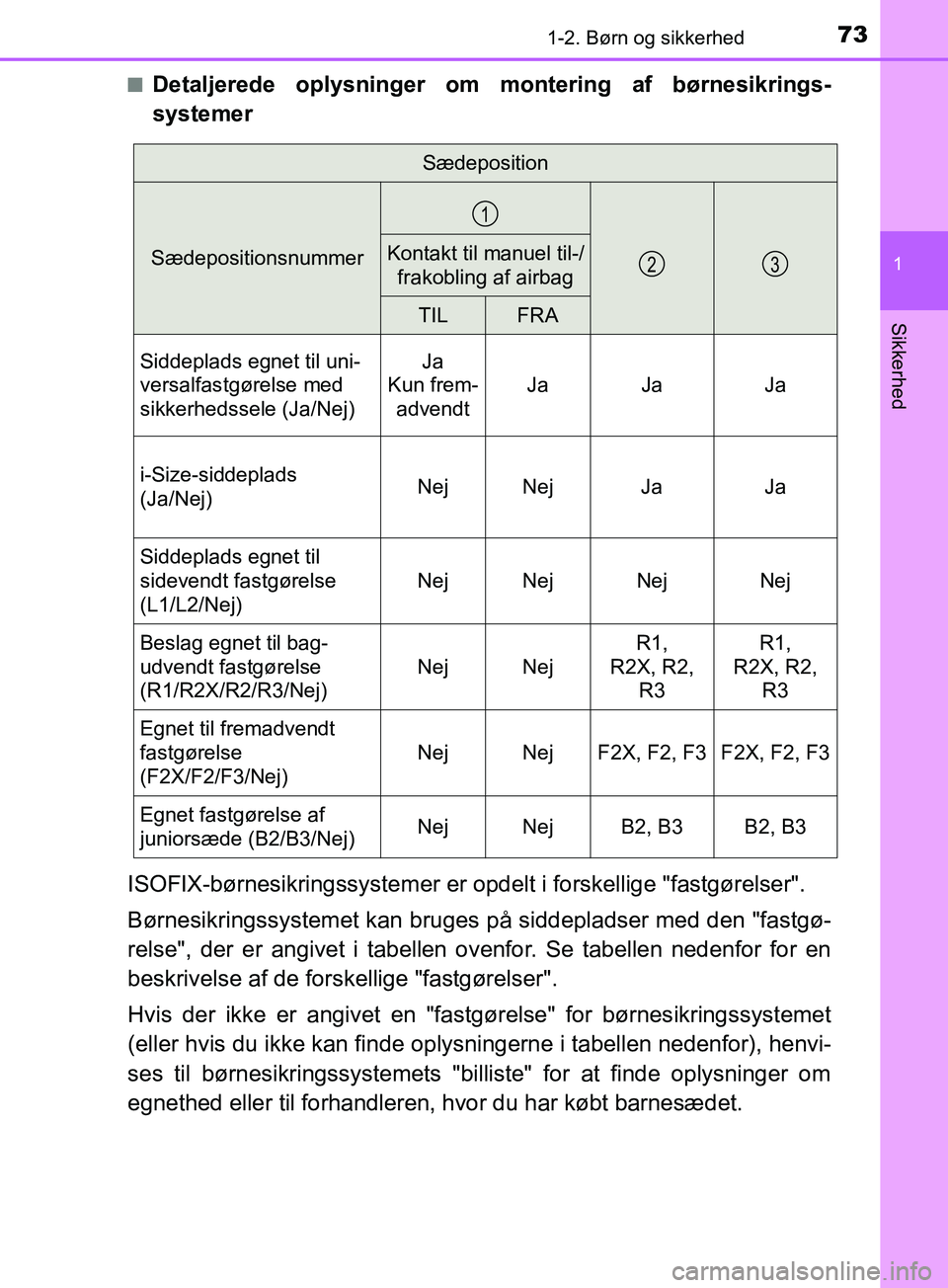 TOYOTA YARIS HATCHBACK 2019 Brugsanvisning (in Danish) 731-2. Børn og sikkerhed
1
Sikkerhed
YARIS_F_OM_Europe_OM52A54DKn
Detaljerede oplysninger om montering af børnesikrings-
systemer
ISOFIX-børnesikringssyste mer er opdelt i forskellige "fastgørelse TOYOTA YARIS HATCHBACK 2019 Brugsanvisning (in Danish) 731-2. Børn og sikkerhed
1
Sikkerhed
YARIS_F_OM_Europe_OM52A54DKn
Detaljerede oplysninger om montering af børnesikrings-
systemer
ISOFIX-børnesikringssyste mer er opdelt i forskellige "fastgørelse