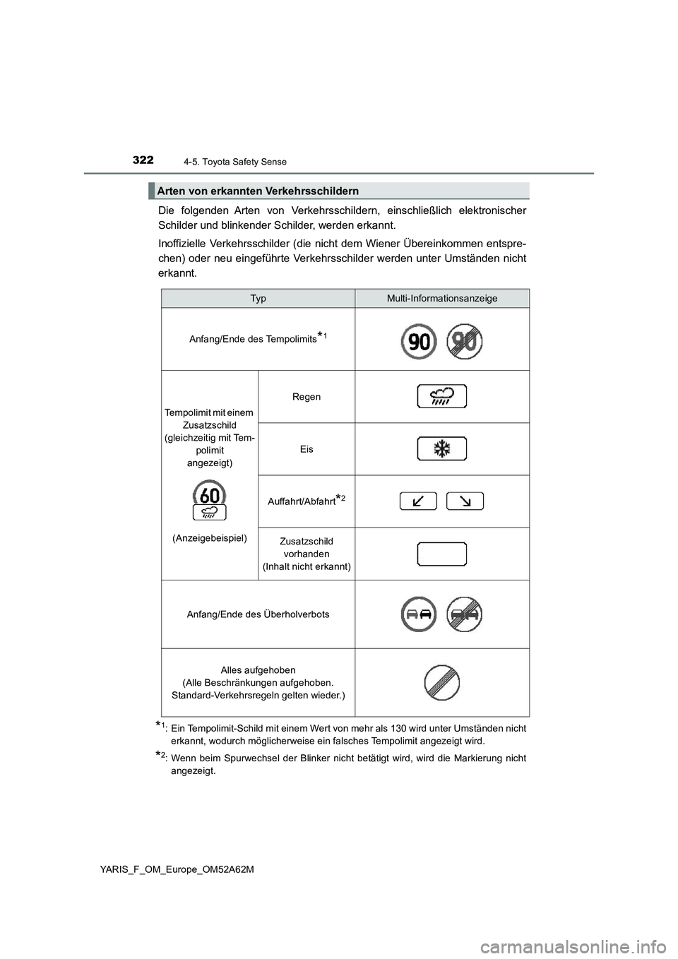 TOYOTA YARIS HATCHBACK 2019 Betriebsanleitungen (in German) 3224-5. Toyota Safety Sense
YARIS_F_OM_Europe_OM52A62M
Die folgenden Arten von Verkehrsschildern, einschließlich elektronischer
Schilder und blinkender Schilder, werden erkannt.
Inoffizielle Verkehrs TOYOTA YARIS HATCHBACK 2019 Betriebsanleitungen (in German) 3224-5. Toyota Safety Sense
YARIS_F_OM_Europe_OM52A62M
Die folgenden Arten von Verkehrsschildern, einschließlich elektronischer
Schilder und blinkender Schilder, werden erkannt.
Inoffizielle Verkehrs