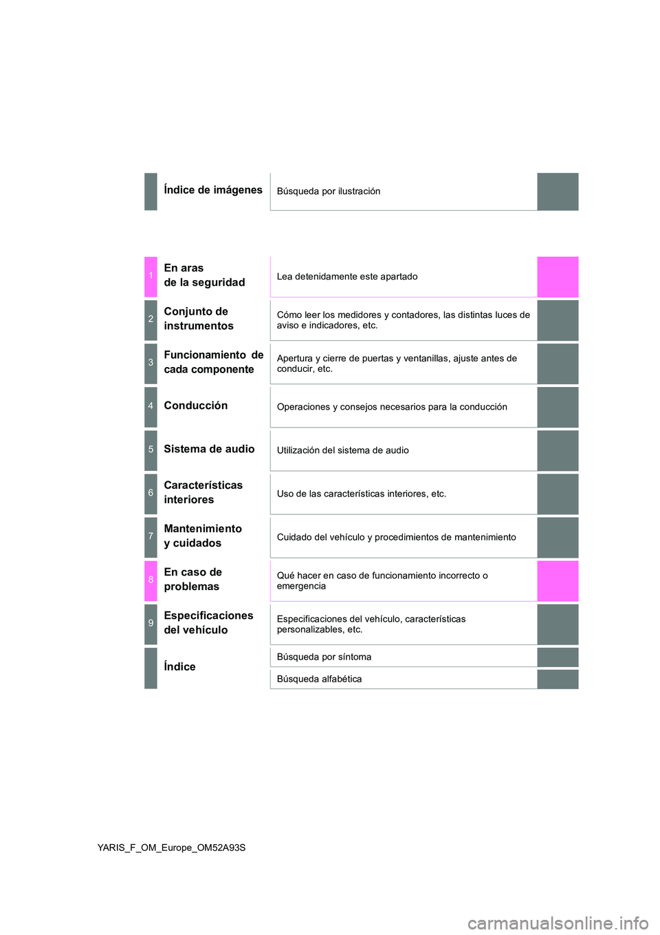 TOYOTA YARIS HATCHBACK 2019  Manual del propietario (in Spanish) YARIS_F_OM_Europe_OM52A93S
Índice de imágenesBúsqueda por ilustración
1En aras  
de la seguridadLea detenidamente este apartado
2Conjunto de 
instrumentos
Cómo leer los medidores y contadores, la