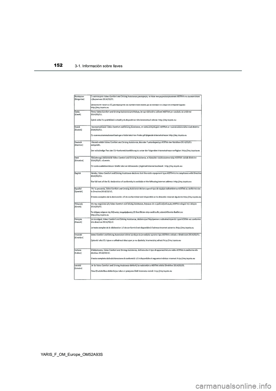 TOYOTA YARIS HATCHBACK 2019 Manual del propietario (in Spanish) 1523-1. Información sobre llaves
YARIS_F_OM_Europe_OM52A93S TOYOTA YARIS HATCHBACK 2019 Manual del propietario (in Spanish) 1523-1. Información sobre llaves
YARIS_F_OM_Europe_OM52A93S