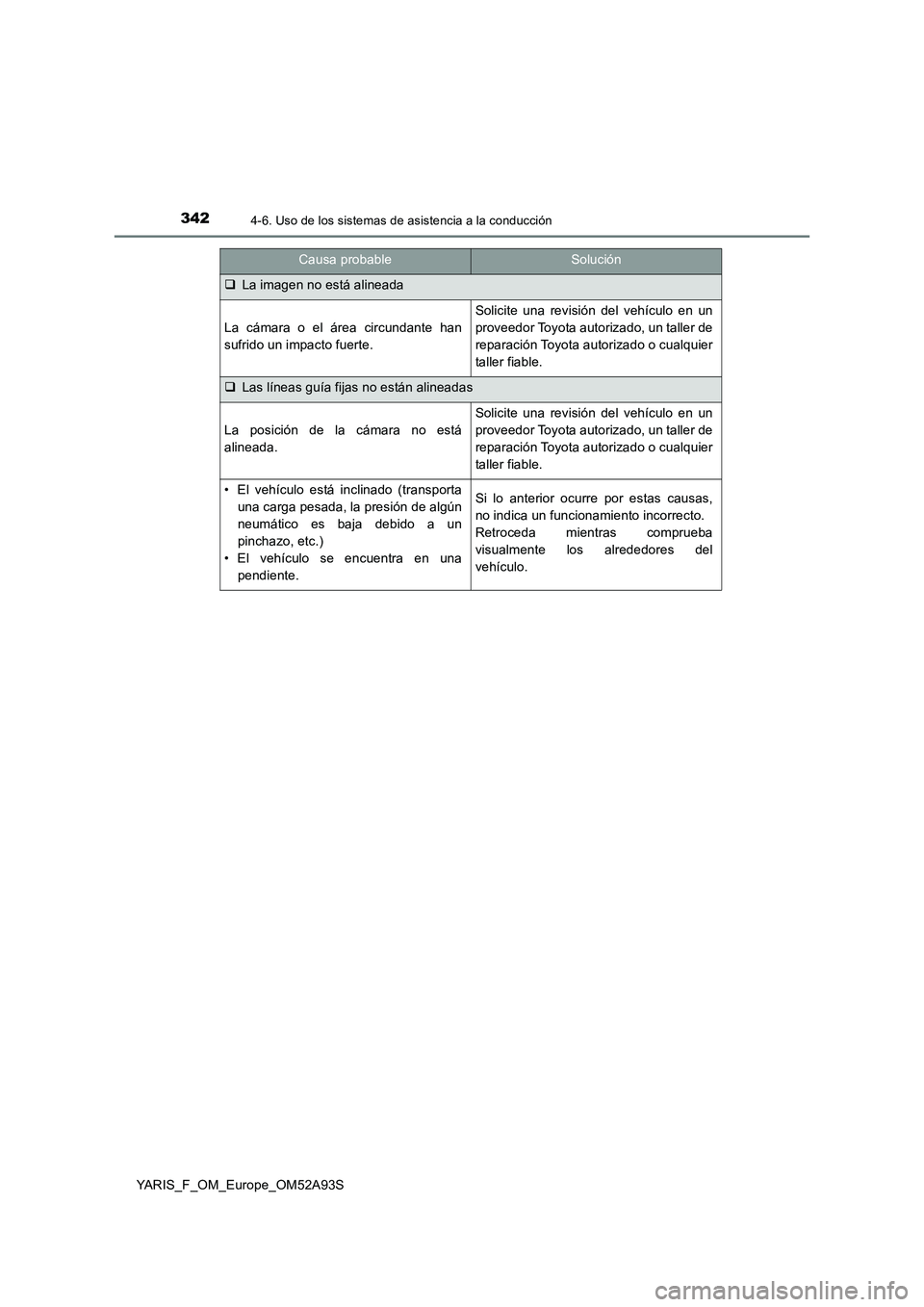 TOYOTA YARIS HATCHBACK 2019  Manual del propietario (in Spanish) 3424-6. Uso de los sistemas de asistencia a la conducción
YARIS_F_OM_Europe_OM52A93S
Causa probableSolución
La imagen no está alineada
La cámara o el área circundante han
sufrido un impacto fu