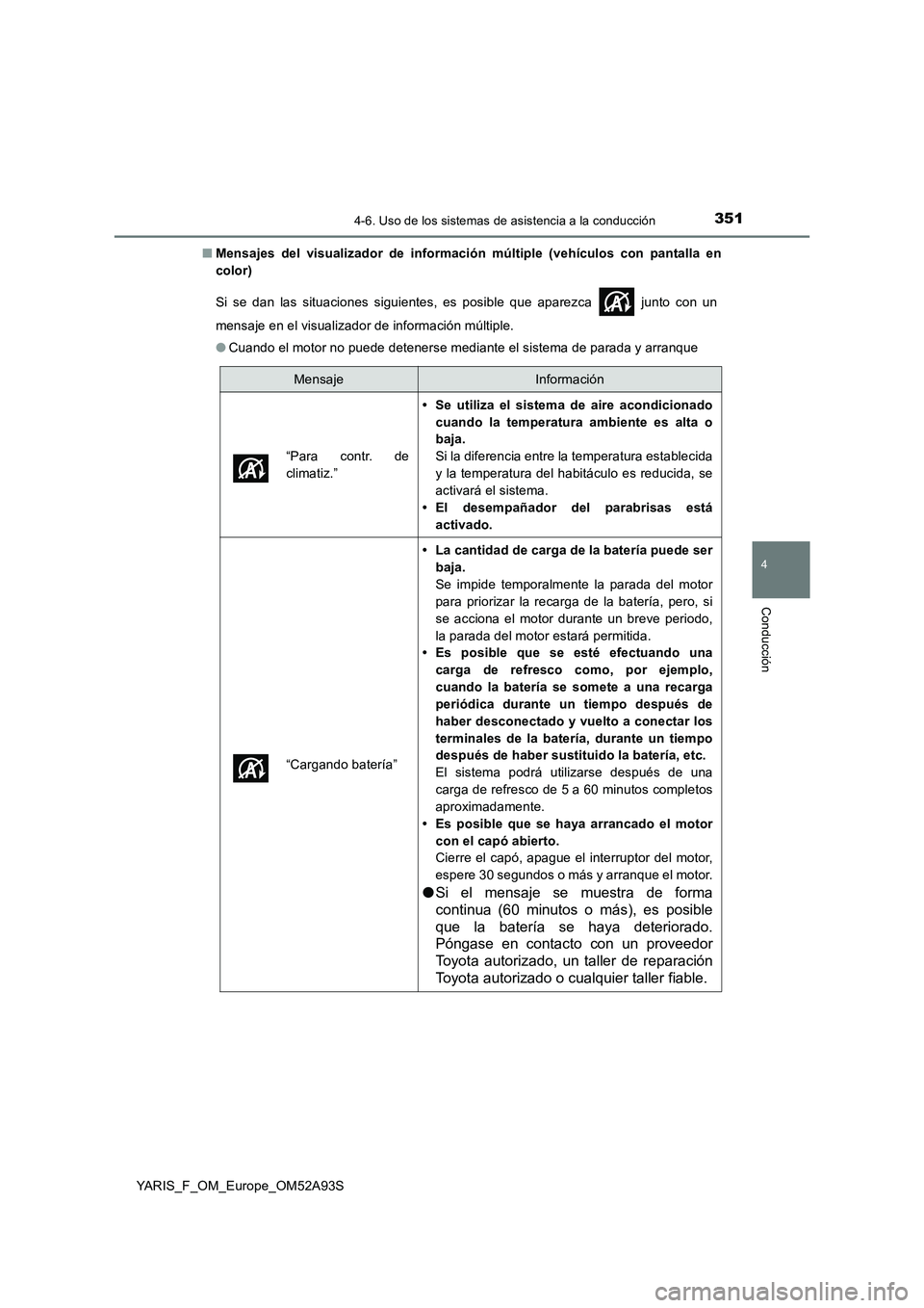 TOYOTA YARIS HATCHBACK 2019  Manual del propietario (in Spanish) 3514-6. Uso de los sistemas de asistencia a la conducción
4
Conducción
YARIS_F_OM_Europe_OM52A93S■Mensajes del visualizador de información múltiple (vehículos con pantalla en
color)
Si se dan l