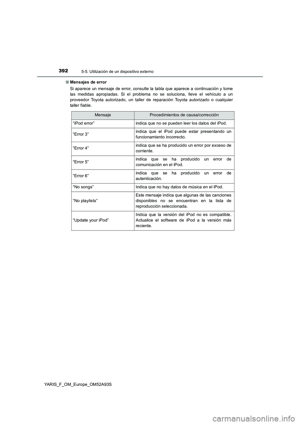 TOYOTA YARIS HATCHBACK 2019  Manual del propietario (in Spanish) 3925-5. Utilización de un dispositivo externo
YARIS_F_OM_Europe_OM52A93S■Mensajes de error
Si aparece un mensaje de error, consulte la tabla que aparece a continuación y tome
las medidas apropiada