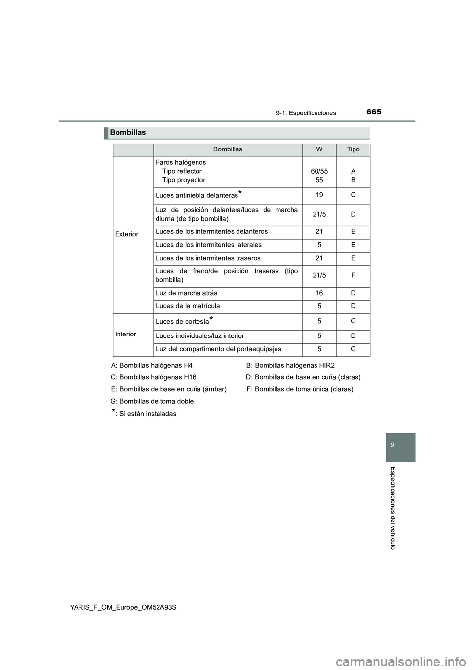 TOYOTA YARIS HATCHBACK 2019  Manual del propietario (in Spanish) 6659-1. Especificaciones
9
Especificaciones del vehículo
YARIS_F_OM_Europe_OM52A93S
Bombillas
BombillasWTipo
Exterior
Faros halógenos
Tipo reflector
Tipo proyector
60/55
55A
B
Luces antiniebla delan