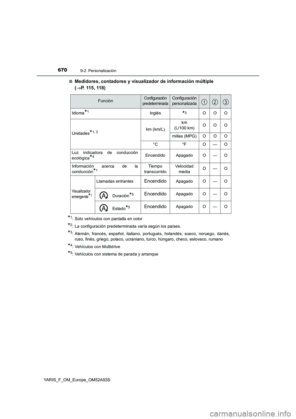 TOYOTA YARIS HATCHBACK 2019  Manual del propietario (in Spanish) 6709-2. Personalización
YARIS_F_OM_Europe_OM52A93S■
Medidores, contadores y visualizador de información múltiple 
(P. 115, 118)
*1: Solo vehículos con pantalla en color
*2: La configuración 