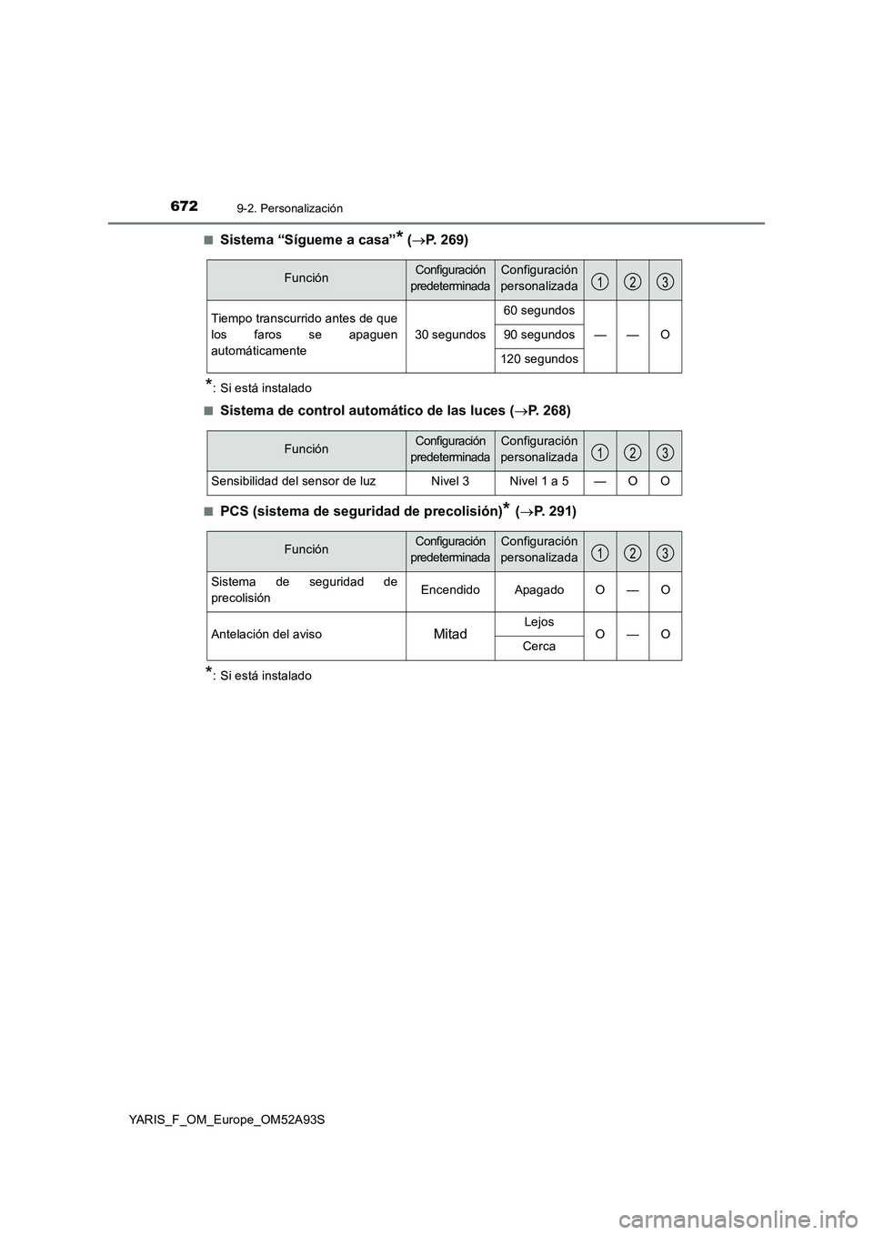 TOYOTA YARIS HATCHBACK 2019  Manual del propietario (in Spanish) 6729-2. Personalización
YARIS_F_OM_Europe_OM52A93S■
Sistema “Sígueme a casa”* (P. 269)
*: Si está instalado
■
Sistema de control automático de las luces (P. 268)
■PCS (sistema de s