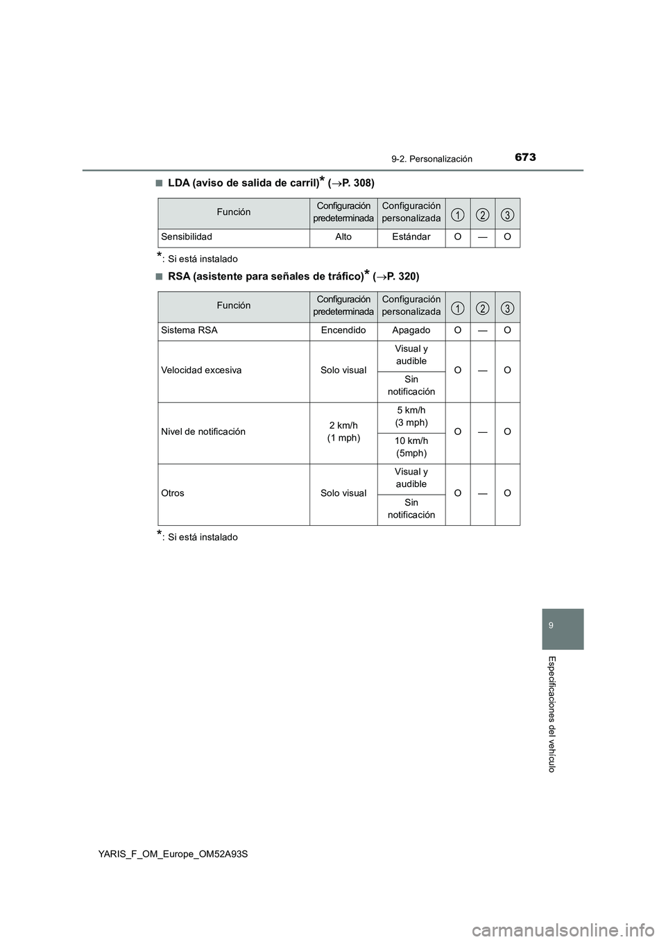 TOYOTA YARIS HATCHBACK 2019  Manual del propietario (in Spanish) 6739-2. Personalización
9
Especificaciones del vehículo
YARIS_F_OM_Europe_OM52A93S■
LDA (aviso de salida de carril)* (P. 308)
*: Si está instalado
■
RSA (asistente para señales de tráfico)