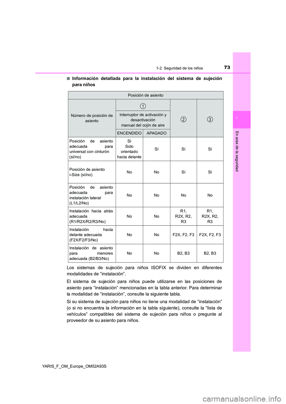 TOYOTA YARIS HATCHBACK 2019 Manual del propietario (in Spanish) 731-2. Seguridad de los niños
1
En aras de la seguridad
YARIS_F_OM_Europe_OM52A93S
■Información detallada para la instalación del sistema de sujeción
para niños
Los sistemas de sujeción par TOYOTA YARIS HATCHBACK 2019 Manual del propietario (in Spanish) 731-2. Seguridad de los niños
1
En aras de la seguridad
YARIS_F_OM_Europe_OM52A93S
■Información detallada para la instalación del sistema de sujeción
para niños
Los sistemas de sujeción par