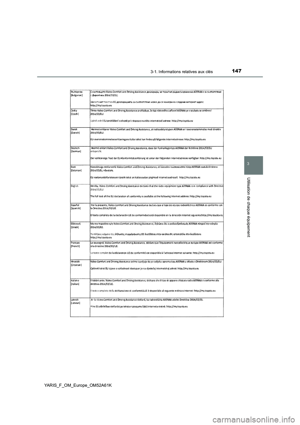 TOYOTA YARIS HATCHBACK 2019  Manuel du propriétaire (in French) 1473-1. Informations relatives aux clés
3
Utilisation de chaque équipement
YARIS_F_OM_Europe_OM52A61K 