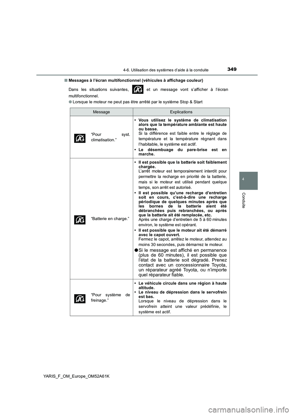 TOYOTA YARIS HATCHBACK 2019 Manuel du propriétaire (in French) 3494-6. Utilisation des systèmes d’aide à la conduite
4
Conduite
YARIS_F_OM_Europe_OM52A61K■Messages à l’écran multifonctionnel (véhicules à affichage couleur)
Dans les situations suivante TOYOTA YARIS HATCHBACK 2019 Manuel du propriétaire (in French) 3494-6. Utilisation des systèmes d’aide à la conduite
4
Conduite
YARIS_F_OM_Europe_OM52A61K■Messages à l’écran multifonctionnel (véhicules à affichage couleur)
Dans les situations suivante