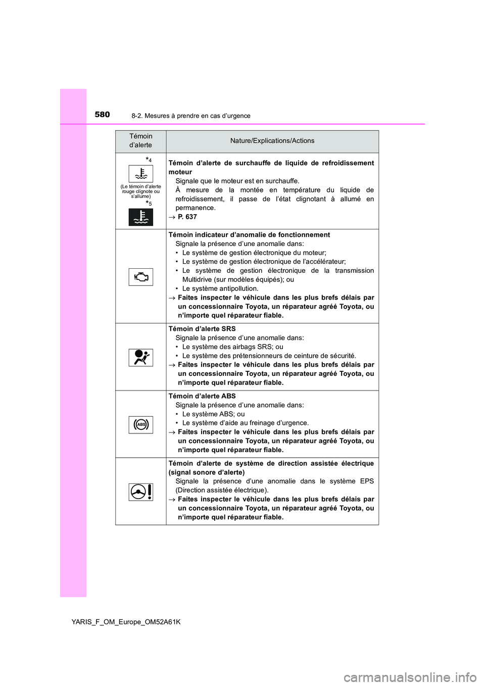 TOYOTA YARIS HATCHBACK 2019 Manuel du propriétaire (in French) 5808-2. Mesures à prendre en cas d’urgence
YARIS_F_OM_Europe_OM52A61K
*4
(Le témoin d’alerte rouge clignote ou s’allume)
*5
Témoin d’alerte de surchauffe de liquide de refroidissement
mot TOYOTA YARIS HATCHBACK 2019 Manuel du propriétaire (in French) 5808-2. Mesures à prendre en cas d’urgence
YARIS_F_OM_Europe_OM52A61K
*4
(Le témoin d’alerte rouge clignote ou s’allume)
*5
Témoin d’alerte de surchauffe de liquide de refroidissement
mot