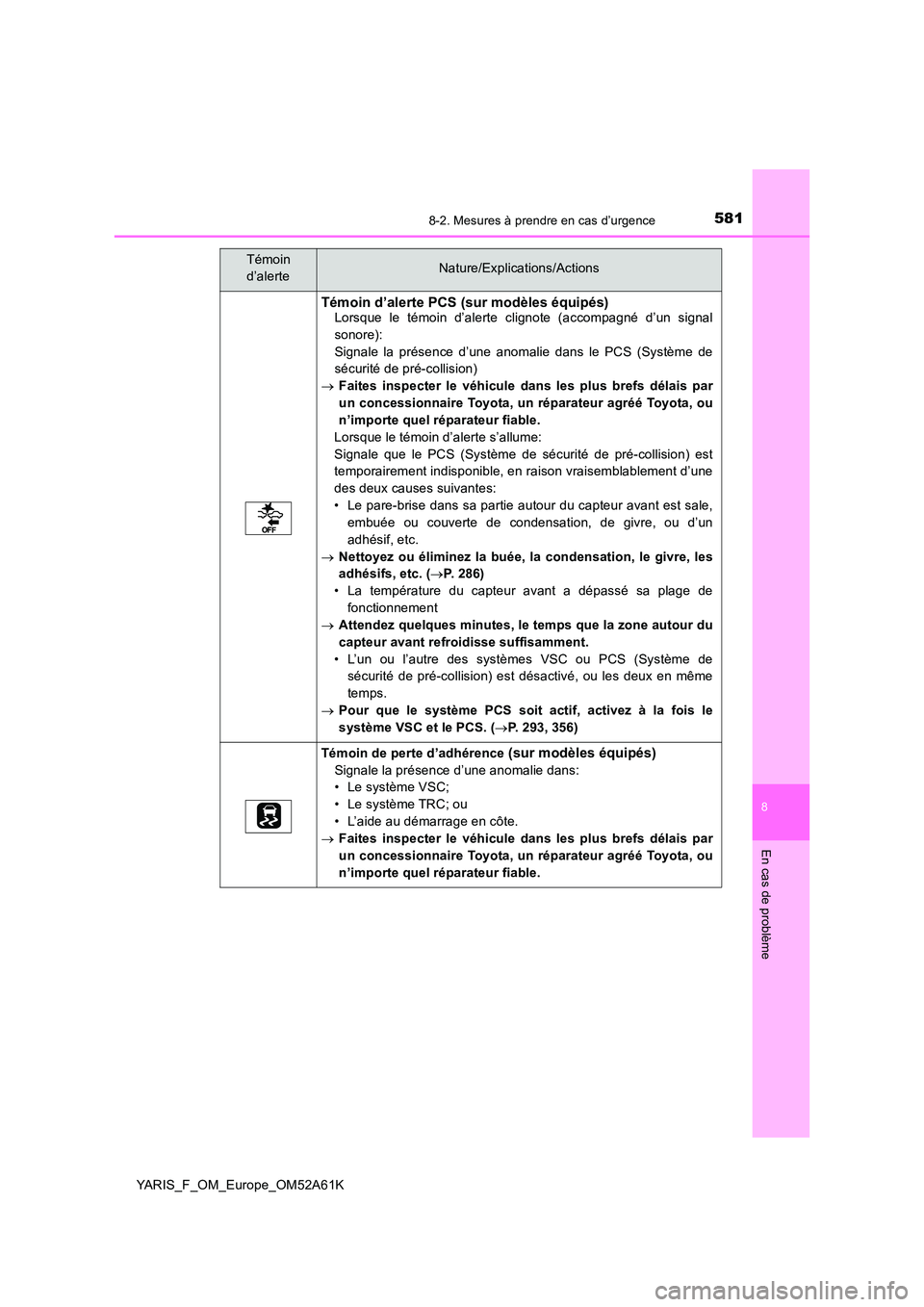 TOYOTA YARIS HATCHBACK 2019 Manuel du propriétaire (in French) 5818-2. Mesures à prendre en cas d’urgence
8
En cas de problème
YARIS_F_OM_Europe_OM52A61K
Témoin d’alerte PCS (sur modèles équipés)Lorsque le témoin d’alerte clignote (accompagné d’un TOYOTA YARIS HATCHBACK 2019 Manuel du propriétaire (in French) 5818-2. Mesures à prendre en cas d’urgence
8
En cas de problème
YARIS_F_OM_Europe_OM52A61K
Témoin d’alerte PCS (sur modèles équipés)Lorsque le témoin d’alerte clignote (accompagné d’un