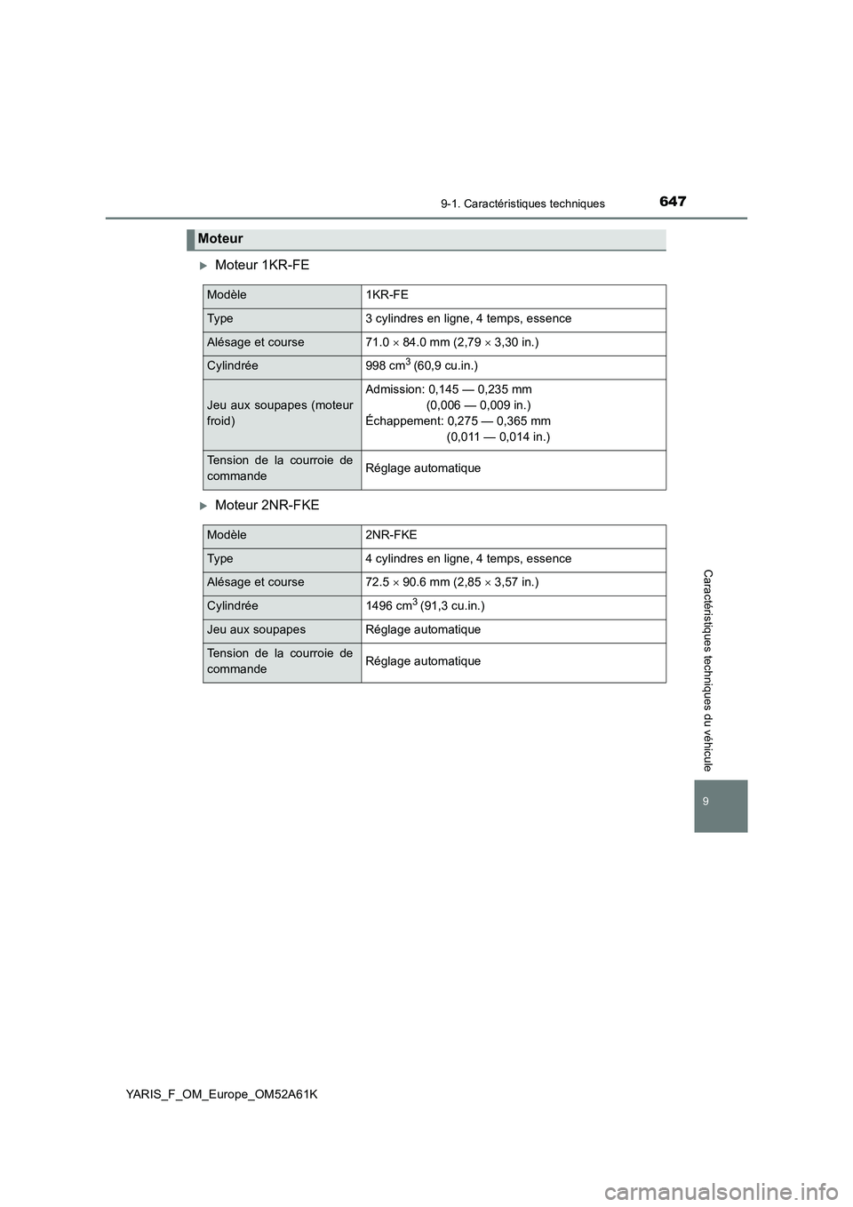 TOYOTA YARIS HATCHBACK 2019 Manuel du propriétaire (in French) 6479-1. Caractéristiques techniques
9
YARIS_F_OM_Europe_OM52A61K
Caractéristiques techniques du véhicule
Moteur 1KR-FE
Moteur 2NR-FKE
Moteur
Modèle1KR-FE
Type3 cylindres en ligne, 4 temps, e TOYOTA YARIS HATCHBACK 2019 Manuel du propriétaire (in French) 6479-1. Caractéristiques techniques
9
YARIS_F_OM_Europe_OM52A61K
Caractéristiques techniques du véhicule
Moteur 1KR-FE
Moteur 2NR-FKE
Moteur
Modèle1KR-FE
Type3 cylindres en ligne, 4 temps, e