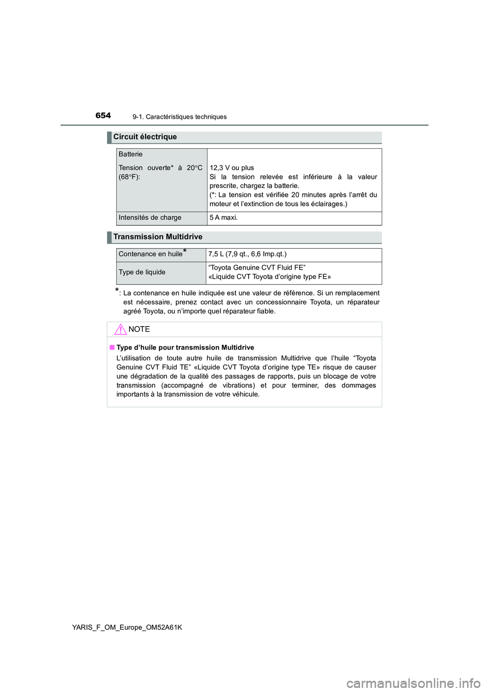TOYOTA YARIS HATCHBACK 2019 Manuel du propriétaire (in French) 6549-1. Caractéristiques techniques
YARIS_F_OM_Europe_OM52A61K
*: La contenance en huile indiquée est une valeur de référence. Si un remplacement
est nécessaire, prenez contact avec un concessio TOYOTA YARIS HATCHBACK 2019 Manuel du propriétaire (in French) 6549-1. Caractéristiques techniques
YARIS_F_OM_Europe_OM52A61K
*: La contenance en huile indiquée est une valeur de référence. Si un remplacement
est nécessaire, prenez contact avec un concessio