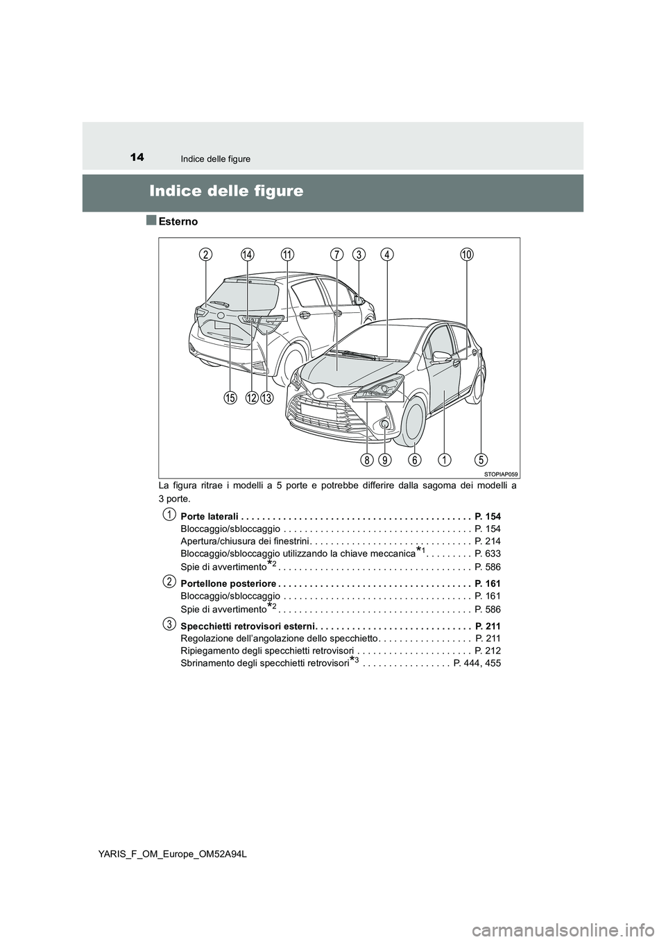 TOYOTA YARIS HATCHBACK 2019 Manuale duso (in Italian) 14Indice delle figure
YARIS_F_OM_Europe_OM52A94L
Indice delle figure
■Esterno
La figura ritrae i modelli a 5 porte e potrebbe differire dalla sagoma dei modelli a
3 porte.
Porte laterali . . . . TOYOTA YARIS HATCHBACK 2019 Manuale duso (in Italian) 14Indice delle figure
YARIS_F_OM_Europe_OM52A94L
Indice delle figure
■Esterno
La figura ritrae i modelli a 5 porte e potrebbe differire dalla sagoma dei modelli a
3 porte.
Porte laterali . . . .