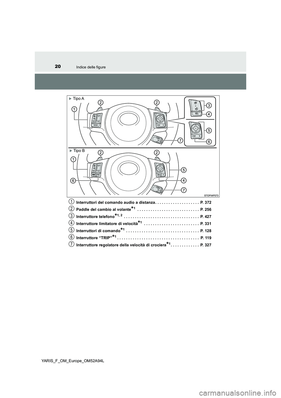 TOYOTA YARIS HATCHBACK 2019 Manuale duso (in Italian) 20Indice delle figure
YARIS_F_OM_Europe_OM52A94L
Interruttori del comando audio a distanza . . . . . . . . . . . . . . . . . . . . P. 372
Paddle del cambio al volante*1 . . . . . . . . . . . . . . TOYOTA YARIS HATCHBACK 2019 Manuale duso (in Italian) 20Indice delle figure
YARIS_F_OM_Europe_OM52A94L
Interruttori del comando audio a distanza . . . . . . . . . . . . . . . . . . . . P. 372
Paddle del cambio al volante*1 . . . . . . . . . . . . . .