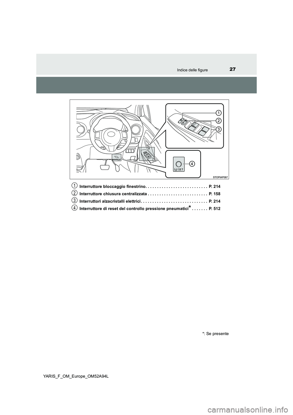 TOYOTA YARIS HATCHBACK 2019 Manuale duso (in Italian) 27Indice delle figure
YARIS_F_OM_Europe_OM52A94LInterruttore bloccaggio finestrino. . . . . . . . . . . . . . . . . . . . . . . . . . . P. 214
Interruttore chiusura centralizzata . . . . . . . . . . TOYOTA YARIS HATCHBACK 2019 Manuale duso (in Italian) 27Indice delle figure
YARIS_F_OM_Europe_OM52A94LInterruttore bloccaggio finestrino. . . . . . . . . . . . . . . . . . . . . . . . . . . P. 214
Interruttore chiusura centralizzata . . . . . . . . . .