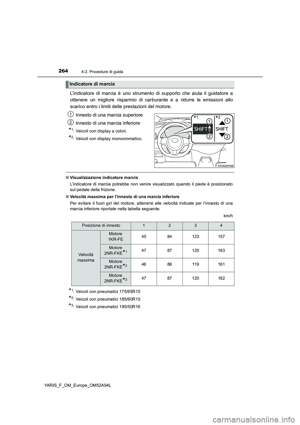 TOYOTA YARIS HATCHBACK 2019 Manuale duso (in Italian) 2644-2. Procedure di guida
YARIS_F_OM_Europe_OM52A94L
L’indicatore di marcia è uno strumento di supporto che aiuta il guidatore a
ottenere un migliore risparmio di carburante e a ridurre le emissio TOYOTA YARIS HATCHBACK 2019 Manuale duso (in Italian) 2644-2. Procedure di guida
YARIS_F_OM_Europe_OM52A94L
L’indicatore di marcia è uno strumento di supporto che aiuta il guidatore a
ottenere un migliore risparmio di carburante e a ridurre le emissio