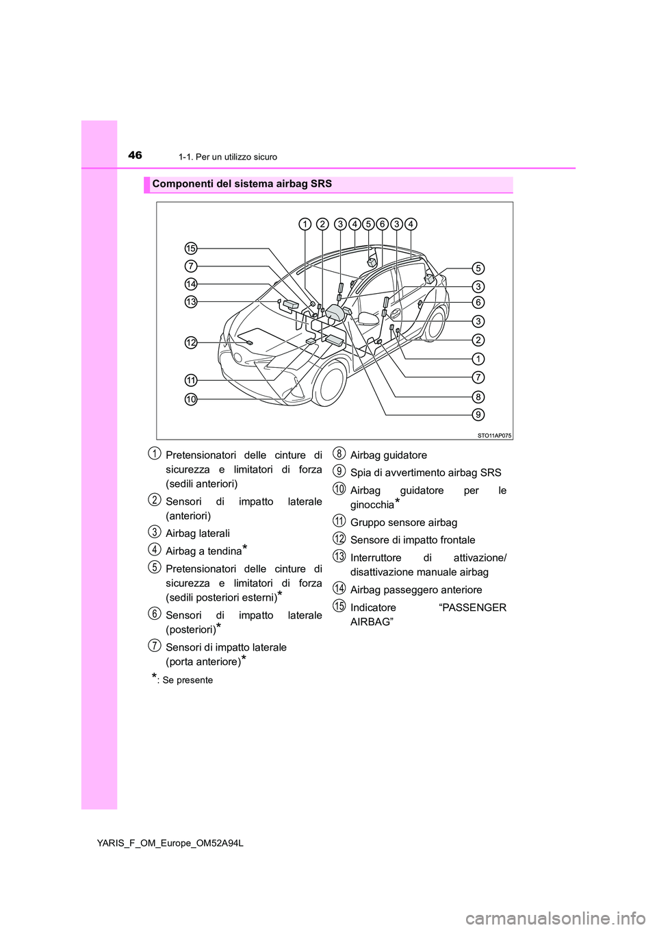 TOYOTA YARIS HATCHBACK 2019 Manuale duso (in Italian) 461-1. Per un utilizzo sicuro
YARIS_F_OM_Europe_OM52A94L
*: Se presente
Componenti del sistema airbag SRS
Pretensionatori delle cinture di
sicurezza e limitatori di forza
(sedili anteriori)
Sensori TOYOTA YARIS HATCHBACK 2019 Manuale duso (in Italian) 461-1. Per un utilizzo sicuro
YARIS_F_OM_Europe_OM52A94L
*: Se presente
Componenti del sistema airbag SRS
Pretensionatori delle cinture di
sicurezza e limitatori di forza
(sedili anteriori)
Sensori