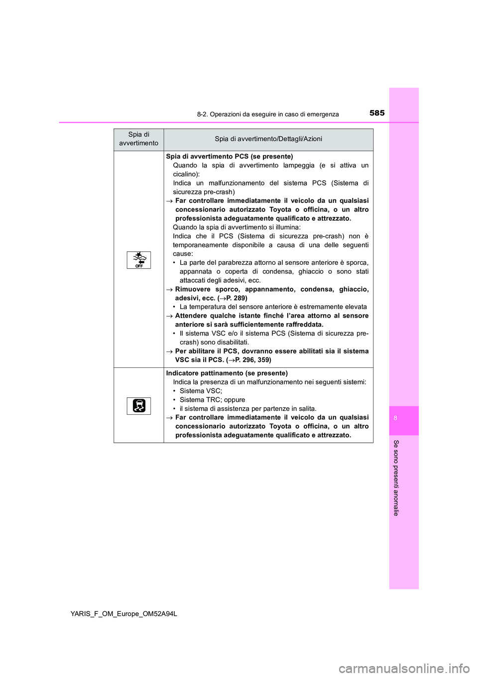 TOYOTA YARIS HATCHBACK 2019 Manuale duso (in Italian) 5858-2. Operazioni da eseguire in caso di emergenza
8
Se sono presenti anomalie
YARIS_F_OM_Europe_OM52A94L
Spia di avvertimento PCS (se presente)
Quando la spia di avvertimento lampeggia (e si attiva TOYOTA YARIS HATCHBACK 2019 Manuale duso (in Italian) 5858-2. Operazioni da eseguire in caso di emergenza
8
Se sono presenti anomalie
YARIS_F_OM_Europe_OM52A94L
Spia di avvertimento PCS (se presente)
Quando la spia di avvertimento lampeggia (e si attiva